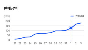 판매일정 관리이미지 2